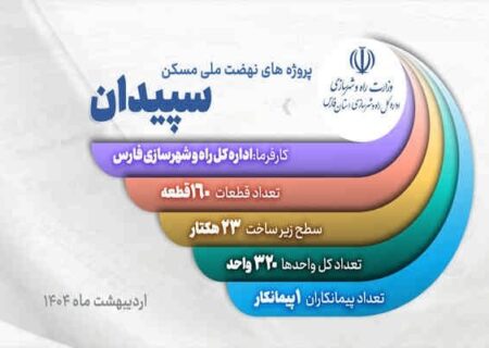 ویدیو| روند اجرایی پروژه های نهضت ملی شهرستان سپیدان (استان فارس) اردیبهشت ١٤٠٤