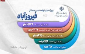 ویدیو| روند اجرایی پروژه های نهضت ملی شهرستان فیروزآباد (استان فارس) اردیبهشت ۱۴۰۴