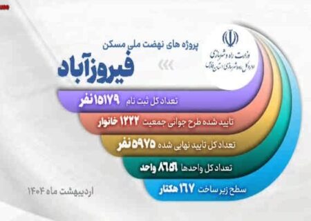 ویدیو| روند اجرایی پروژه های نهضت ملی شهرستان فیروزآباد (استان فارس) اردیبهشت ۱۴۰۴