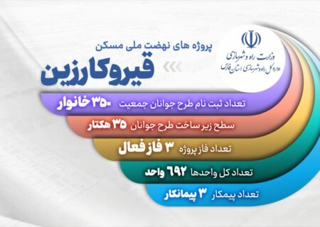 ویدیو| روند اجرایی پروژه های نهضت ملی شهرستان قیروکارزین(استان فارس) خرداد ۱۴۰۴