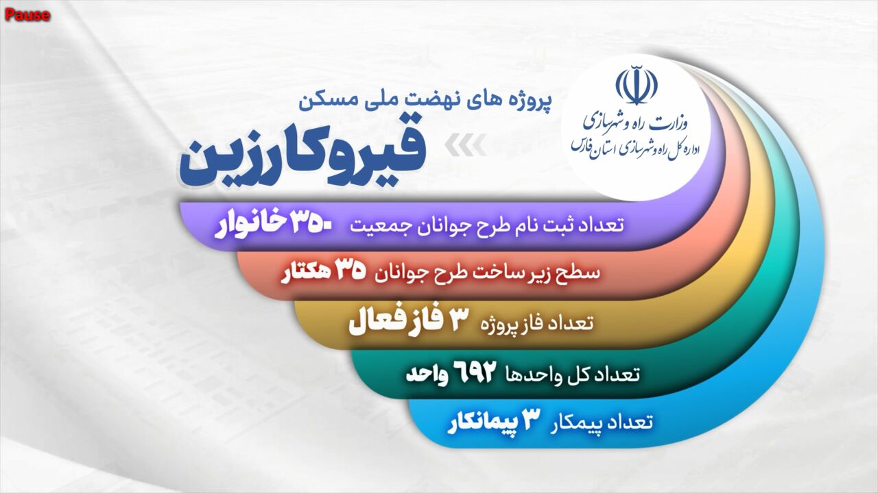 ویدیو| روند اجرایی پروژه های نهضت ملی شهرستان قیروکارزین(استان فارس) خرداد ۱۴۰۴