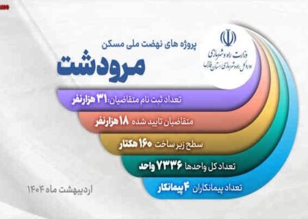 ویدیو| روند اجرایی پروژه های نهضت ملی شهرستان مرودشت (استان فارس) اردیبهشت ١٤٠٤