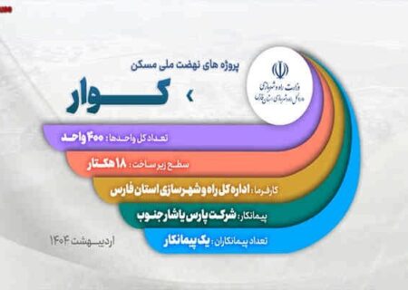 ویدیو| روند اجرایی پروژه های نهضت ملی شهرستان کوار (استان فارس) اردیبهشت ١٤٠٤
