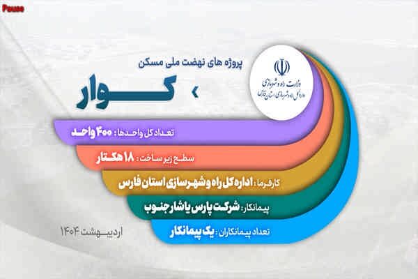 ویدیو| روند اجرایی پروژه های نهضت ملی شهرستان کوار (استان فارس) اردیبهشت ١٤٠٤