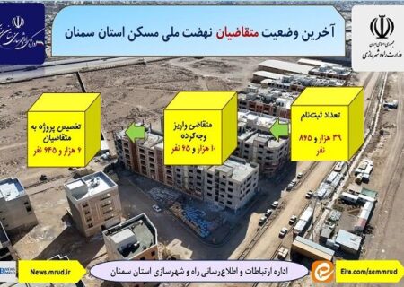 اطلاع نگاشت| آخرین وضعیت متقاضیان نهضت ملی مسکن استان سمنان