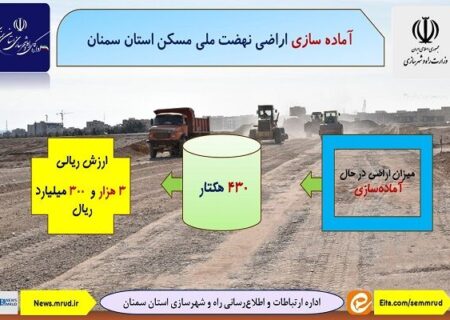 اطلاع نگاشت| آماده سازی اراضی نهضت ملی مسکن استان سمنان