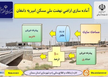 اطلاع نگاشت| آماده سازی اراضی نهضت ملی مسکن امیریه دامغان در استان سمنان