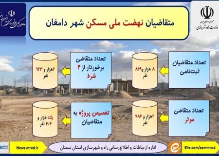 اطلاع نگاشت| آمار متقاضیان نهضت ملی مسکن دامغان استان سمنان