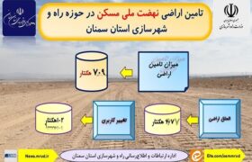 اطلاع نگاشت| تامین اراضی نهضت ملی مسکن در حوزه راه و شهرسازی استان سمنان