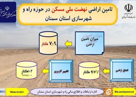اطلاع نگاشت| تامین اراضی نهضت ملی مسکن در حوزه راه و شهرسازی استان سمنان