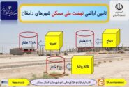 اطلاع نگاشت| تامین اراضی نهضت ملی مسکن در شهرهای دامغان استان سمنان