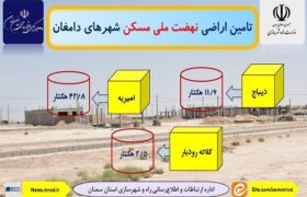 اطلاع نگاشت| تامین اراضی نهضت ملی مسکن در شهرهای دامغان استان سمنان