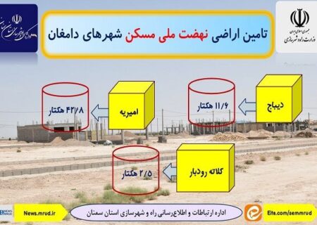 اطلاع نگاشت| تامین اراضی نهضت ملی مسکن در شهرهای دامغان استان سمنان
