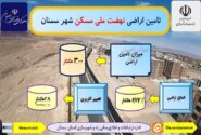 اطلاع نگاشت| تامین اراضی نهضت ملی مسکن شهر سمنان