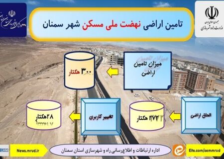 اطلاع نگاشت| تامین اراضی نهضت ملی مسکن شهر سمنان