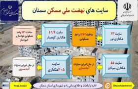 اطلاع نگاشت| سایت های نهضت ملی مسکن شهر سمنان
