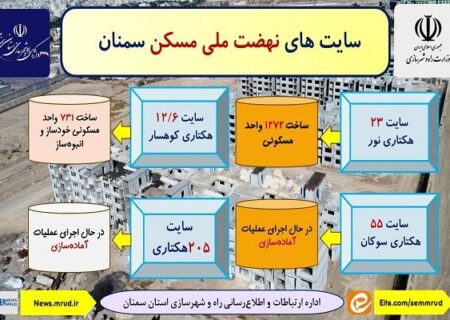 اطلاع نگاشت| سایت های نهضت ملی مسکن شهر سمنان