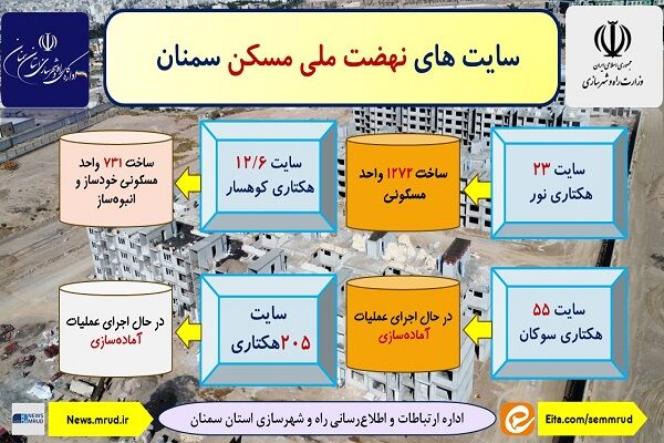 اطلاع نگاشت| سایت های نهضت ملی مسکن شهر سمنان