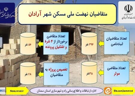 اطلاع نگاشت| متقاضیان نهضت ملی مسکن آرادان استان سمنان