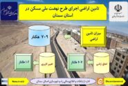 اطلاع نگاشت| میزان تامین اراضی نهضت ملی مسکن در استان سمنان