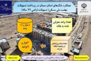اطلاع نگاشت| پرداخت تسهیلات بانکی به پروژه های نهضت ملی مسکن استان سمنان