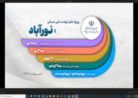 ویدیو| روند اجرایی پروژه های نهضت ملی شهرستان نورآباد (استان فارس) تیرماه ١٤٠٤